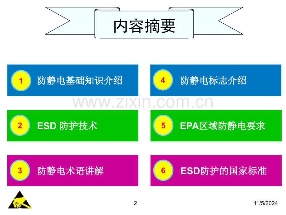 ESD-知识教材.ppt_第2页