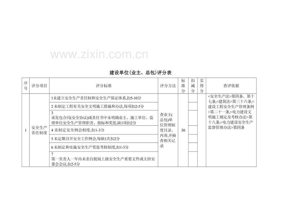 电力建设施工安全检查评分体系表.doc_第2页