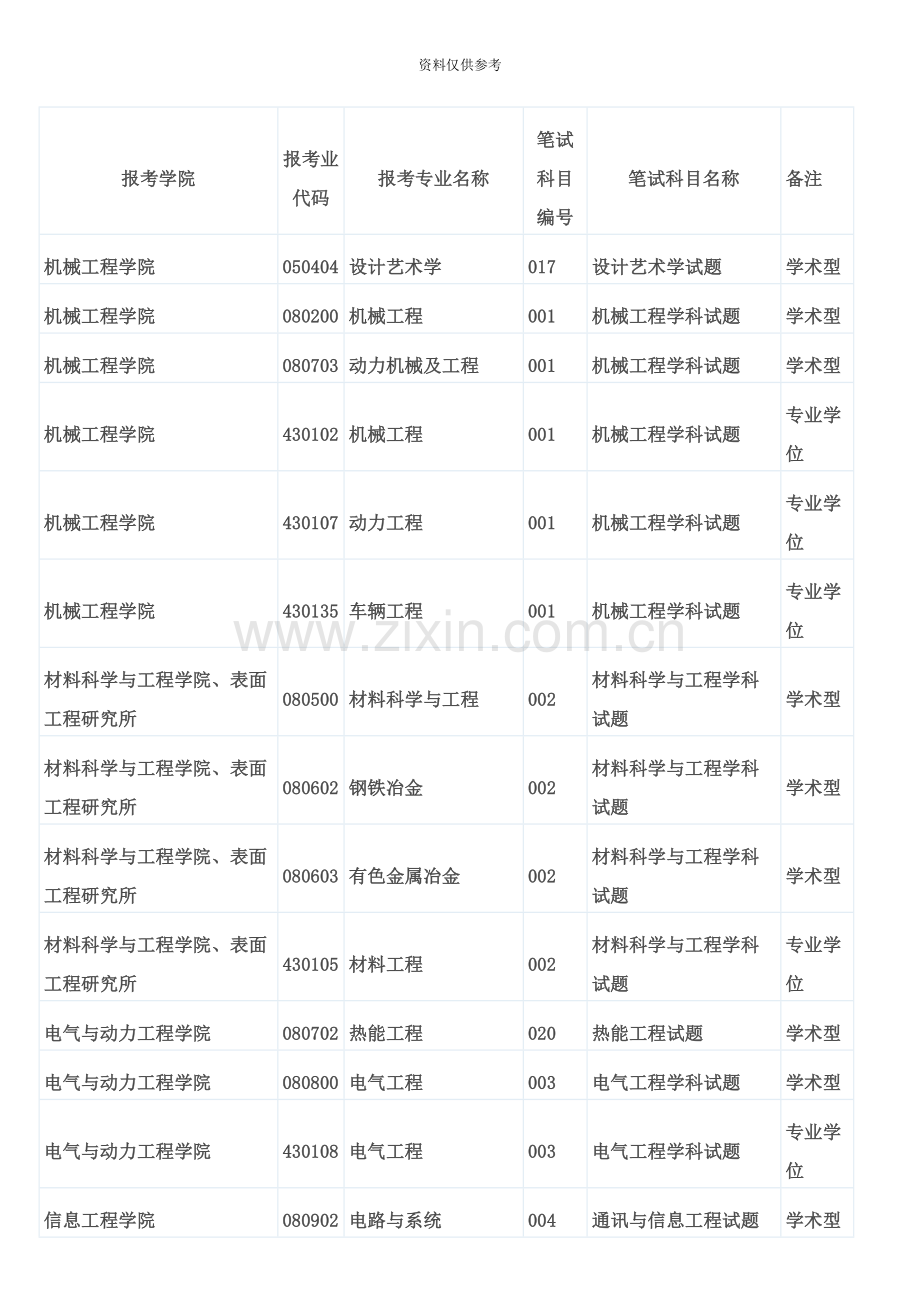 太原理工大学研究生复试笔试对应科目名称.doc_第2页