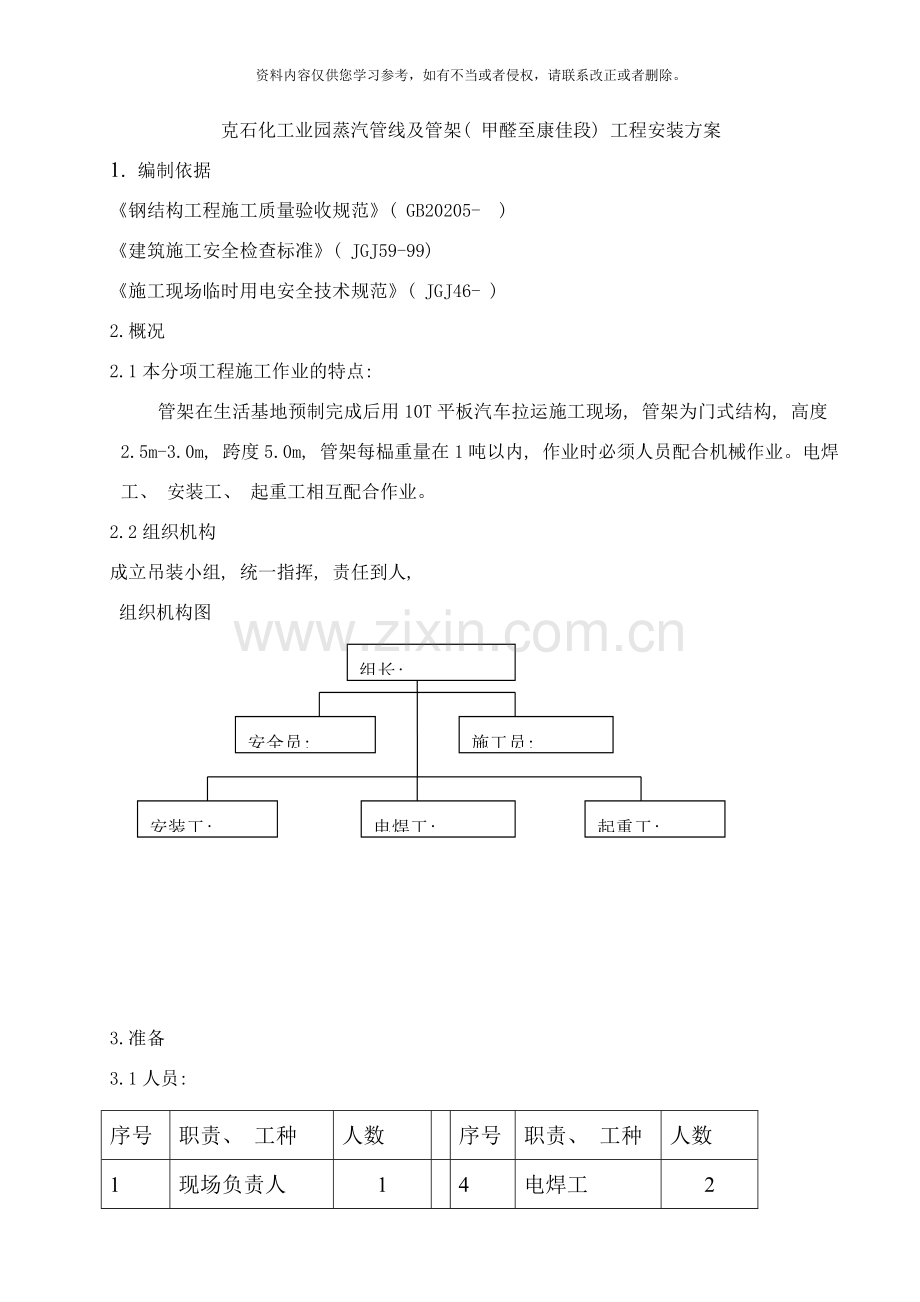管架吊装方案样本.doc_第1页
