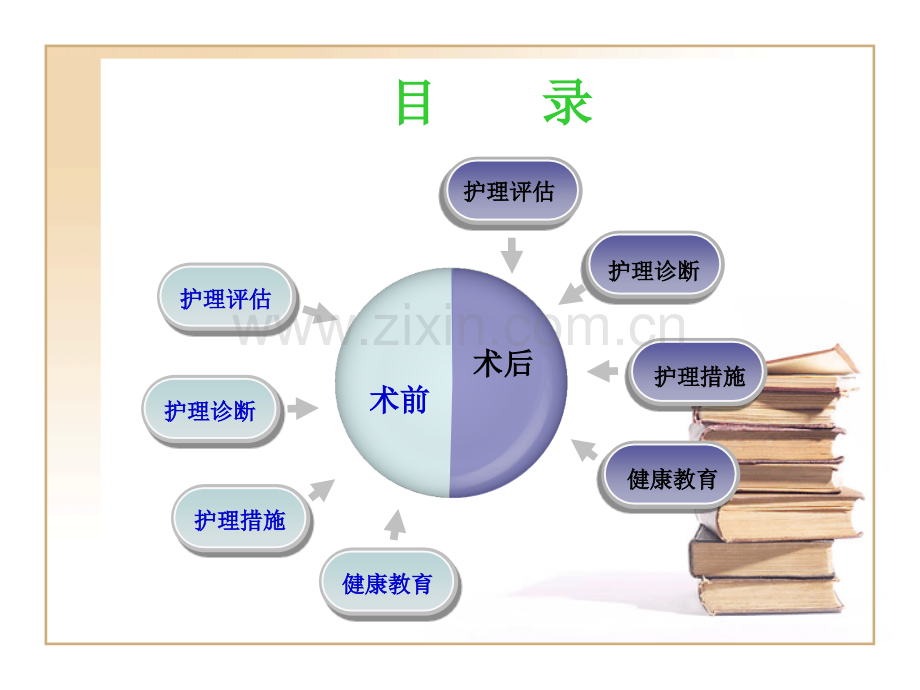 外科手术前后的护理----tzl.ppt_第1页