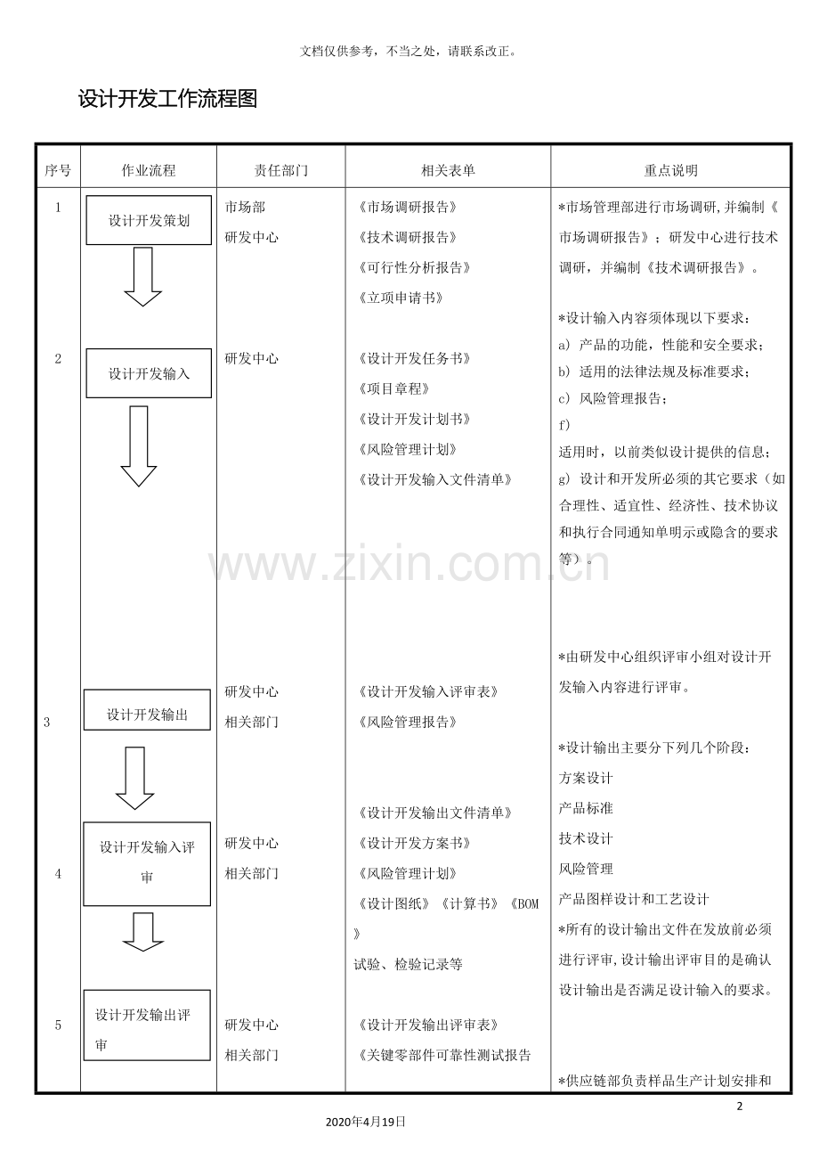 设计开发工作流程图.doc_第2页