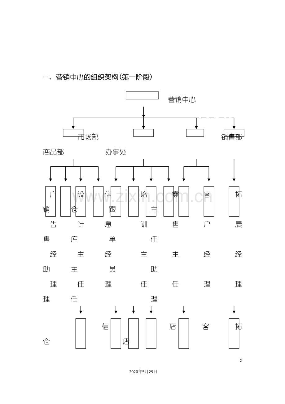 企业营销中心组织结构与岗位职责分析.doc_第2页