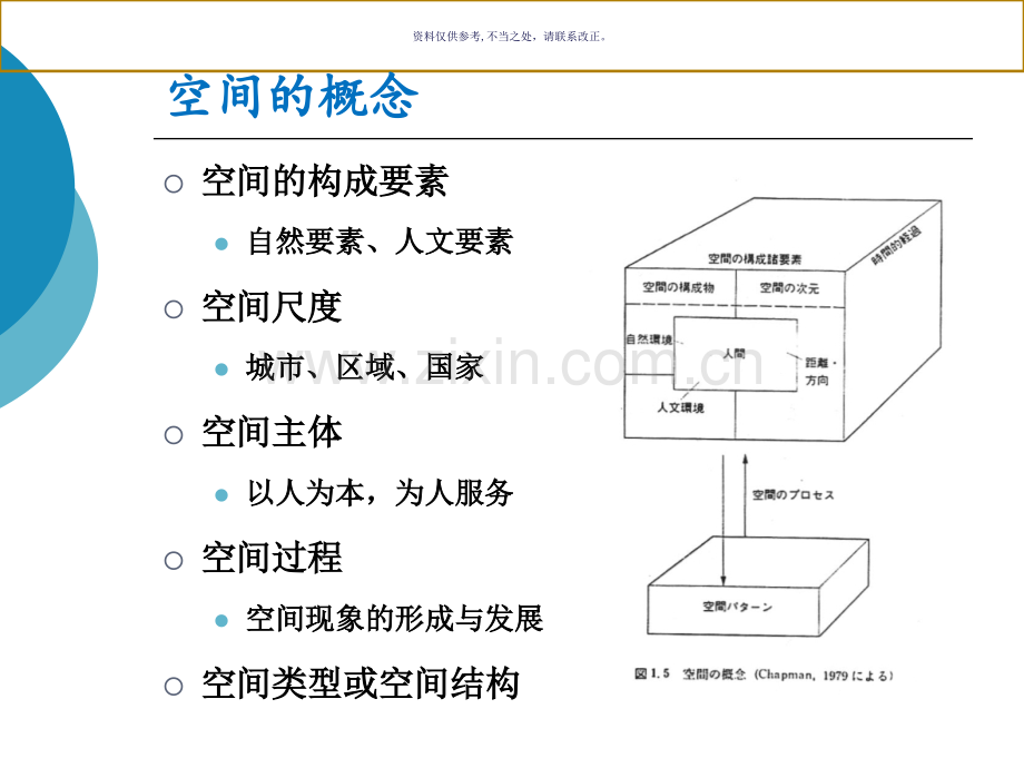 城市社会空间理论.ppt_第2页