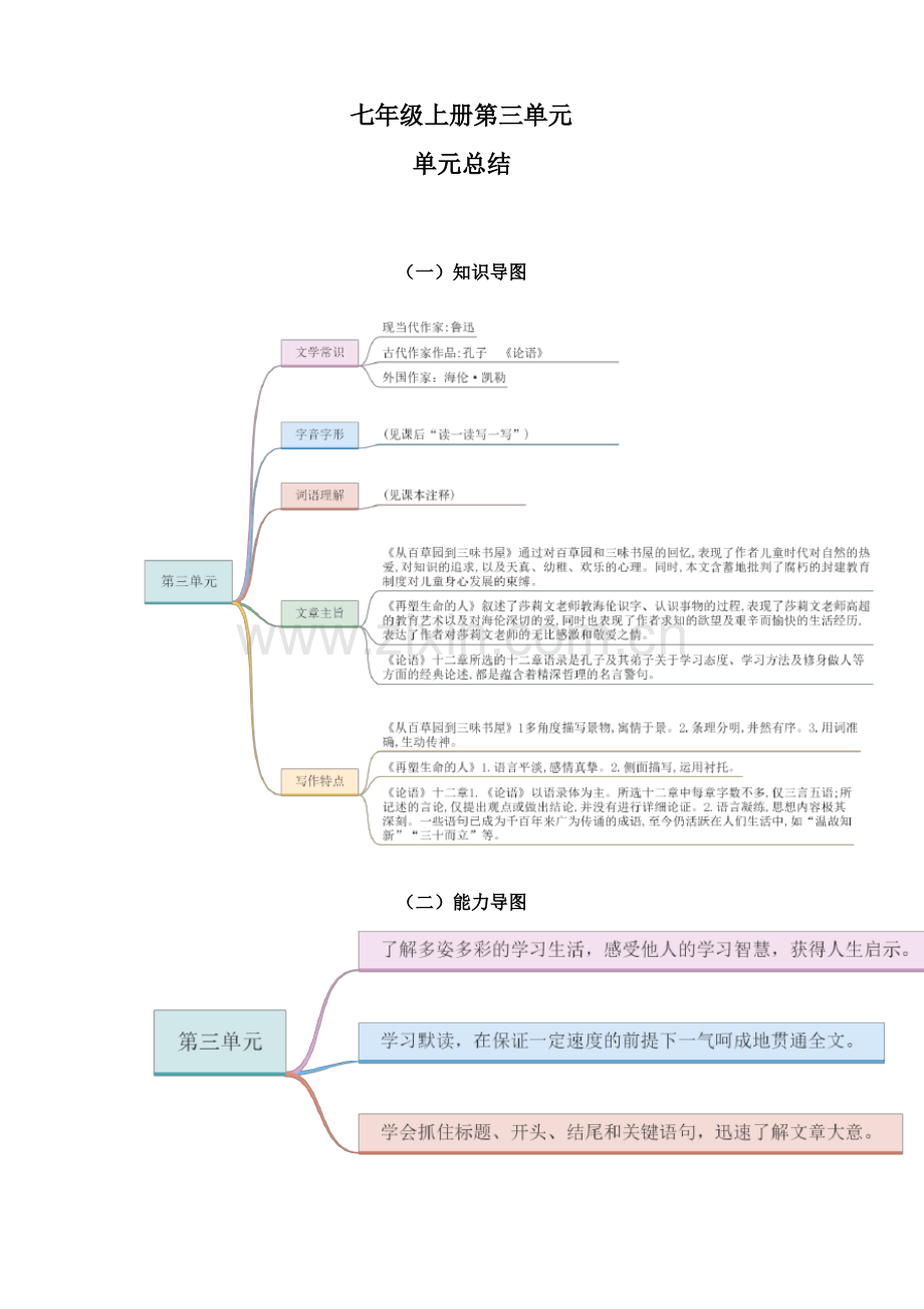 (部编版)七年级上册第三单元 单元总结.pdf_第1页