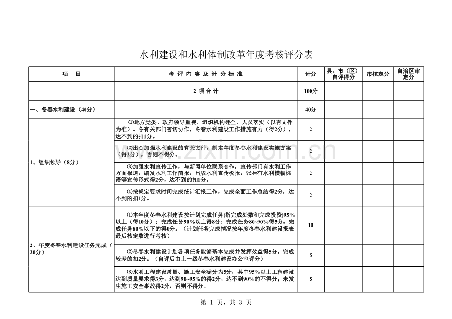 水利建设和体制改革年度考核评分表.xls_第1页