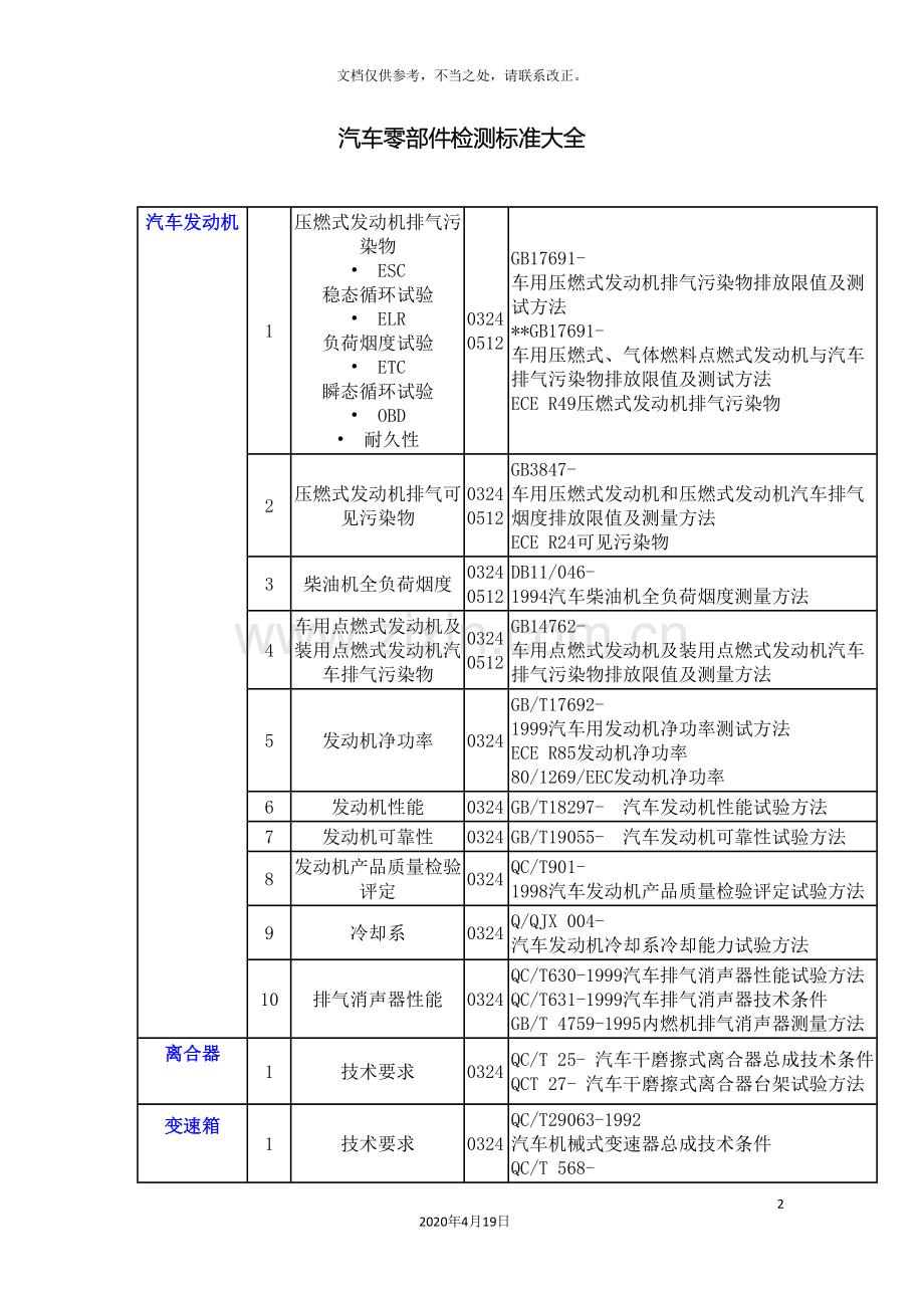 汽车零部件检测标准大全分解.doc_第2页
