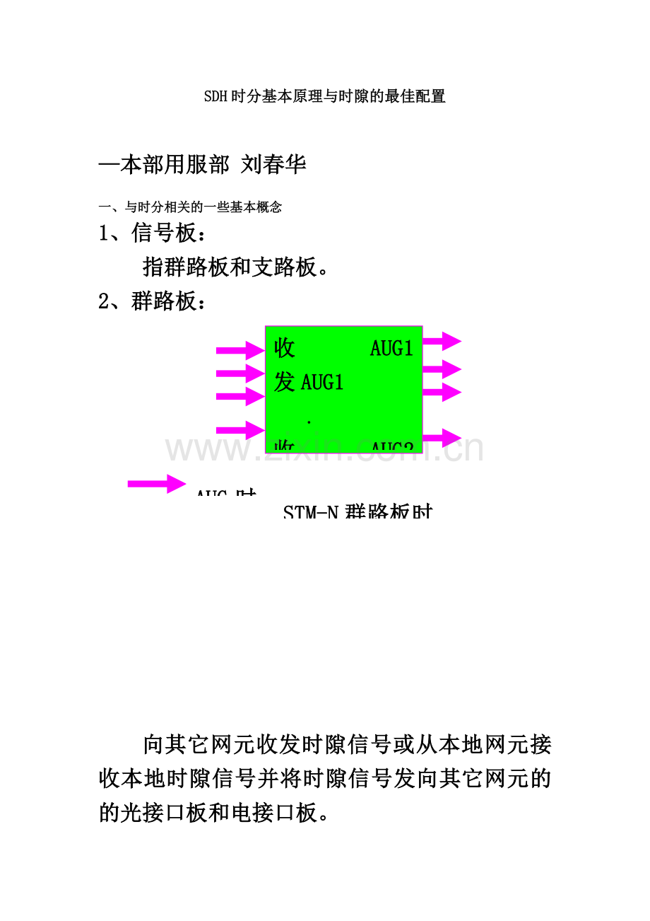 SDH时分基本原理与时隙的最佳配置.doc_第2页