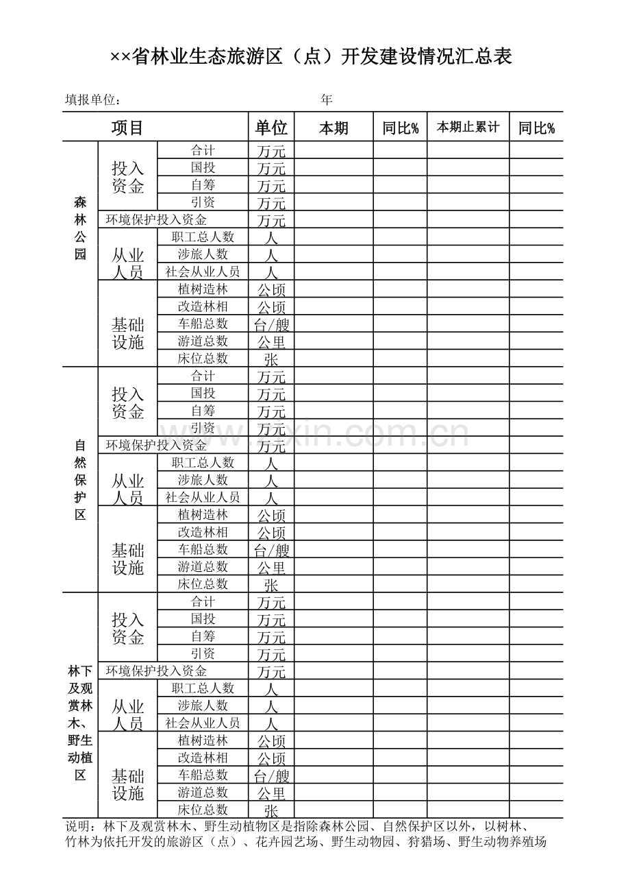 省林业生态旅游区(点)开发建设情况汇总表.xls_第1页