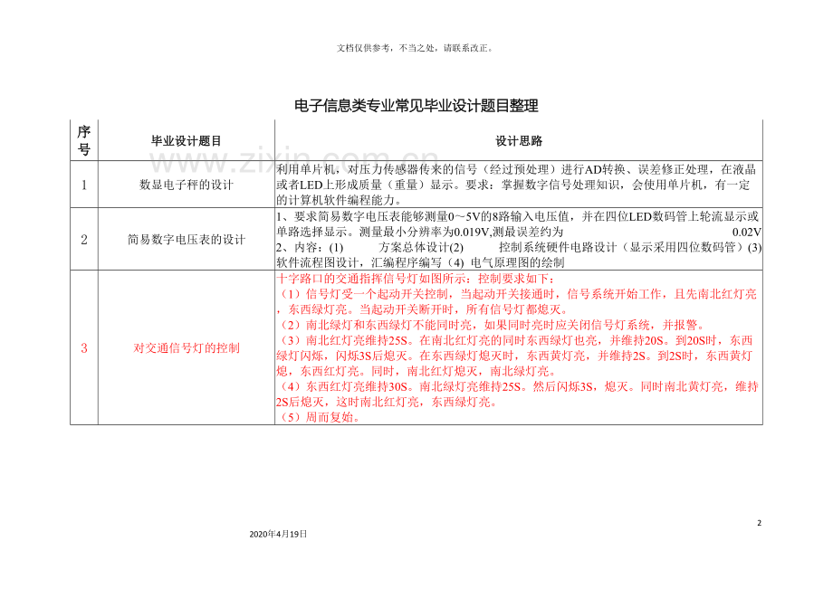 电子信息类专业常用毕业设计题目整理.doc_第2页