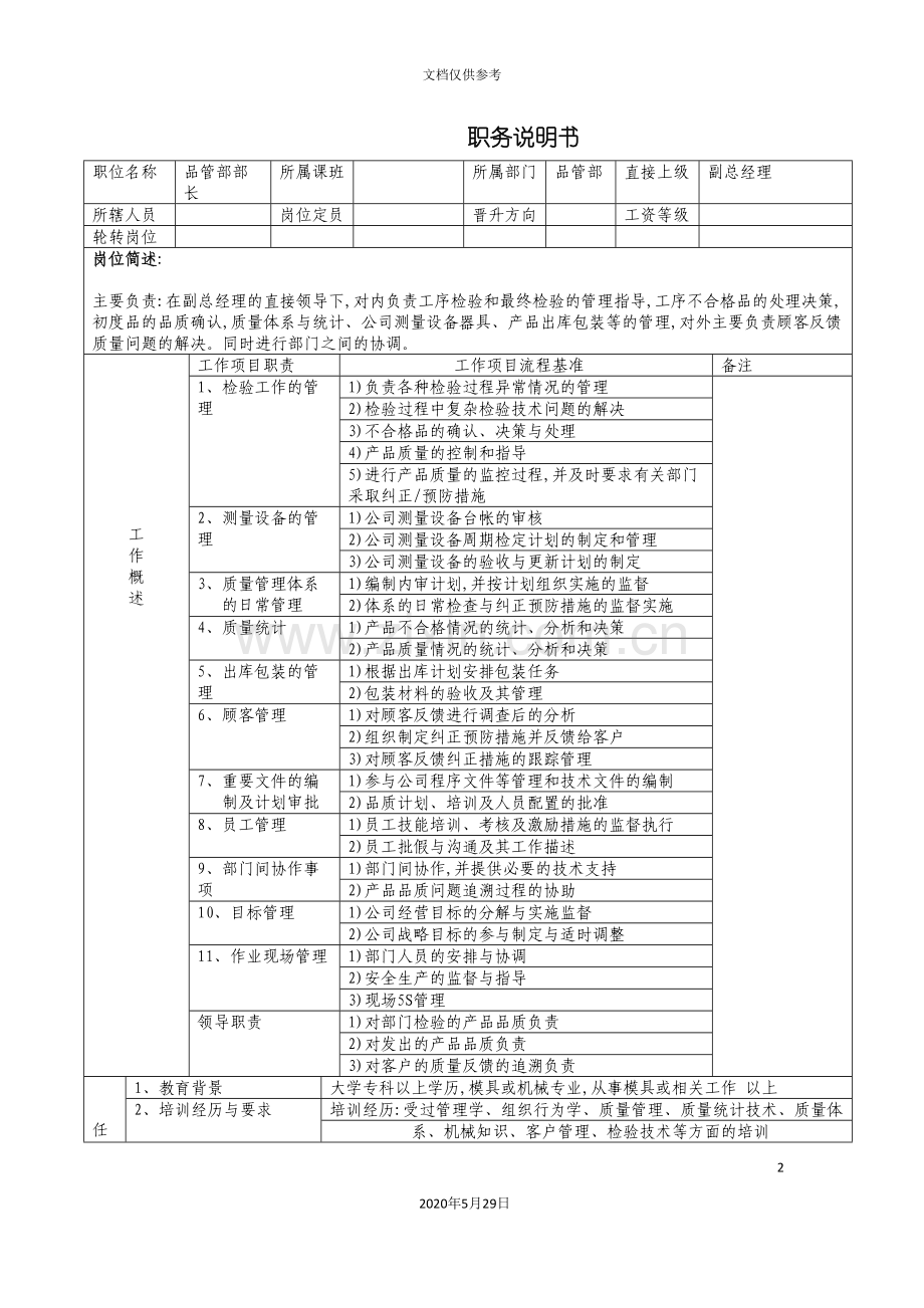 品管部职务说明书.doc_第2页