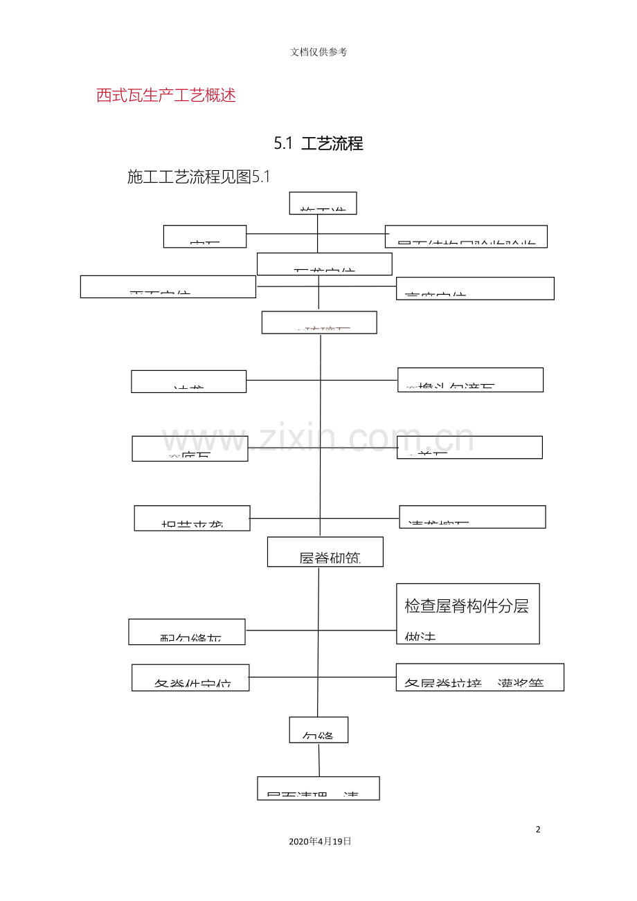琉璃瓦施工工艺流程及操作要点模板.doc_第2页