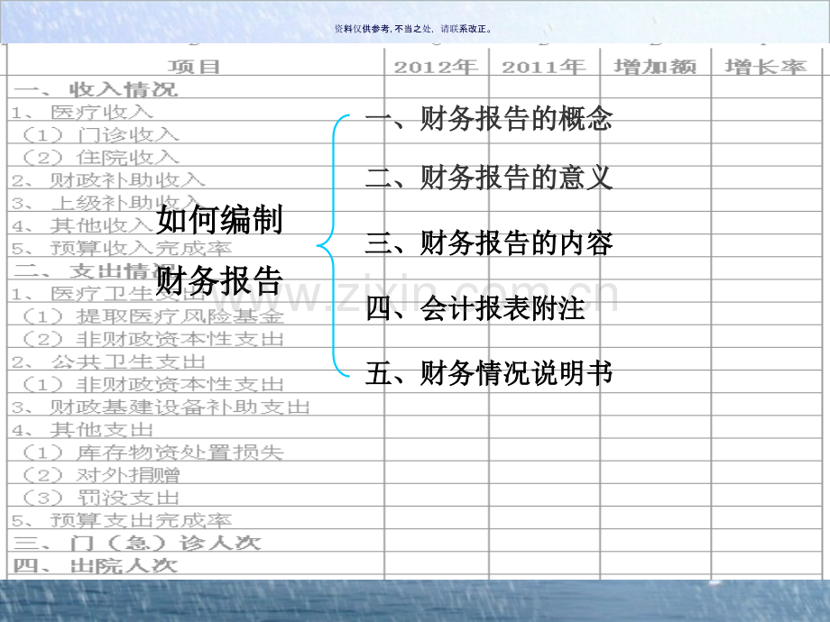 基层医疗机构财务报告与分析爱华.ppt_第1页