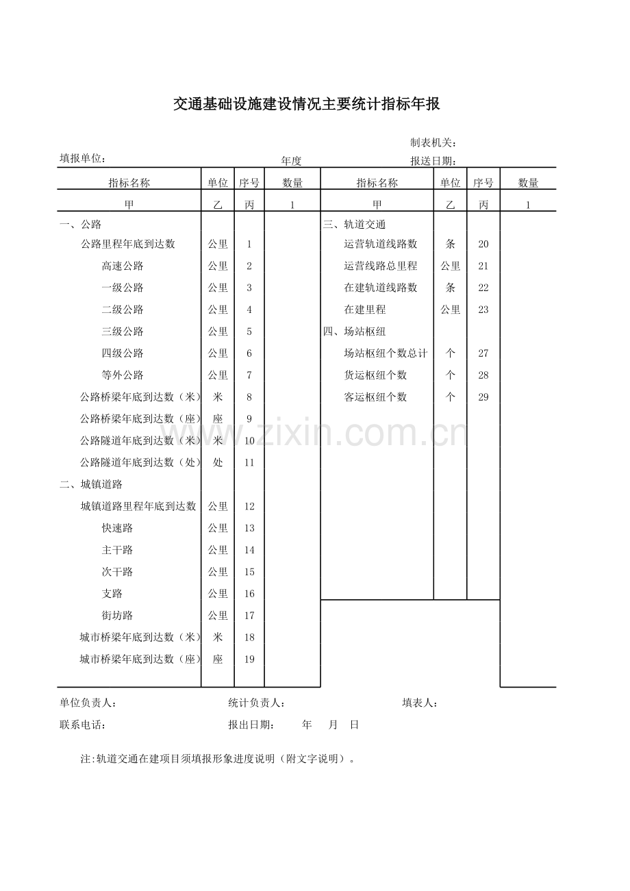 交通基础设施建设情况主要统计指标年报.xls_第1页