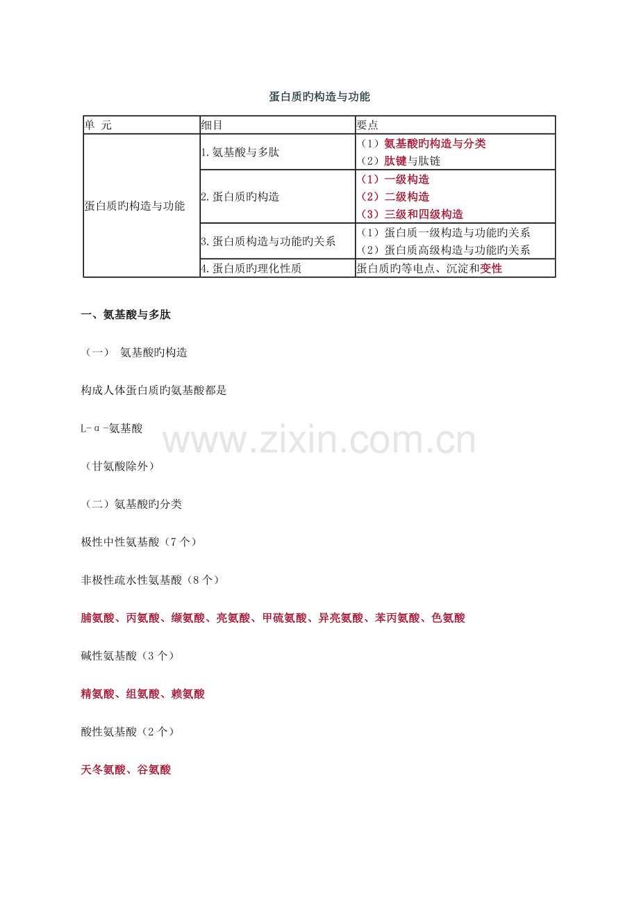 2023年执业医师考试重点生物化学.doc_第1页
