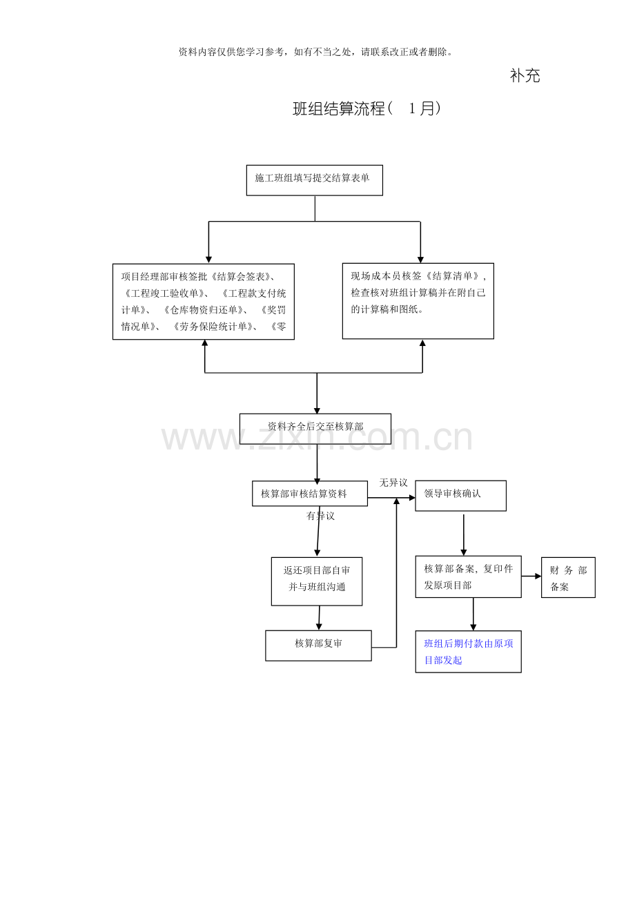 班组结算流程补充附表版样本.doc_第1页