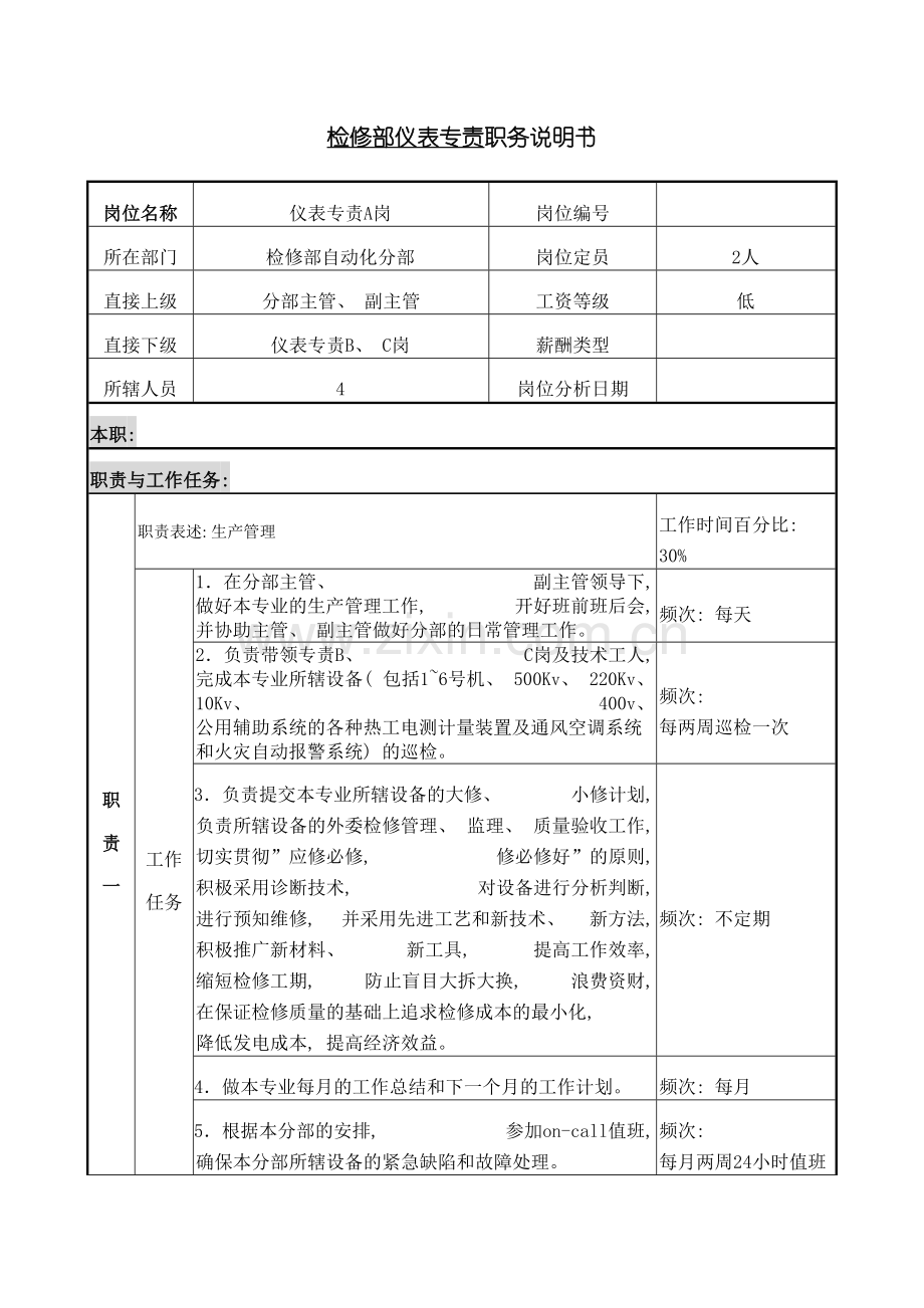 仪表专责A岗位说明书.doc_第2页