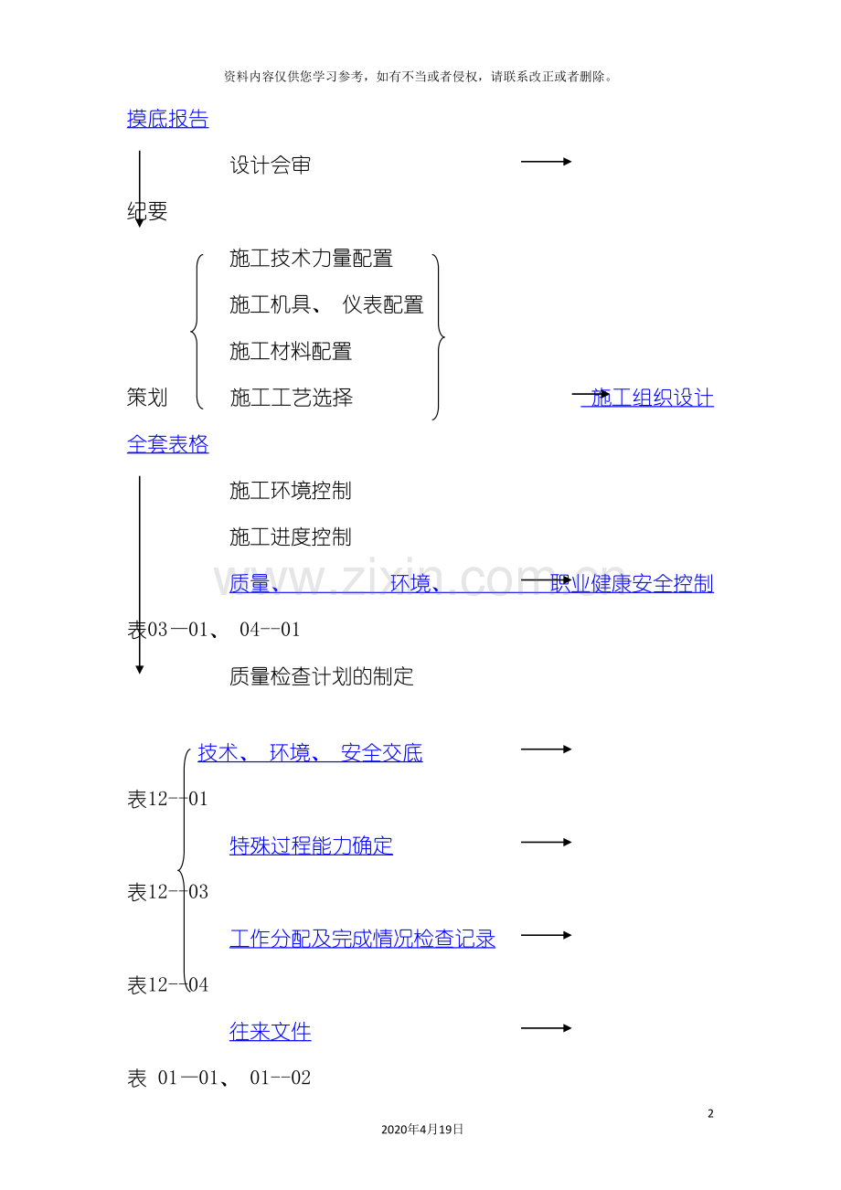 工程项目管理过程流程图模板.doc_第2页