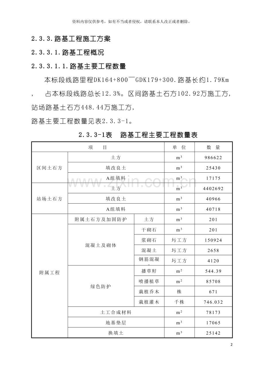 路基工程施工组织设计模板.docx_第2页