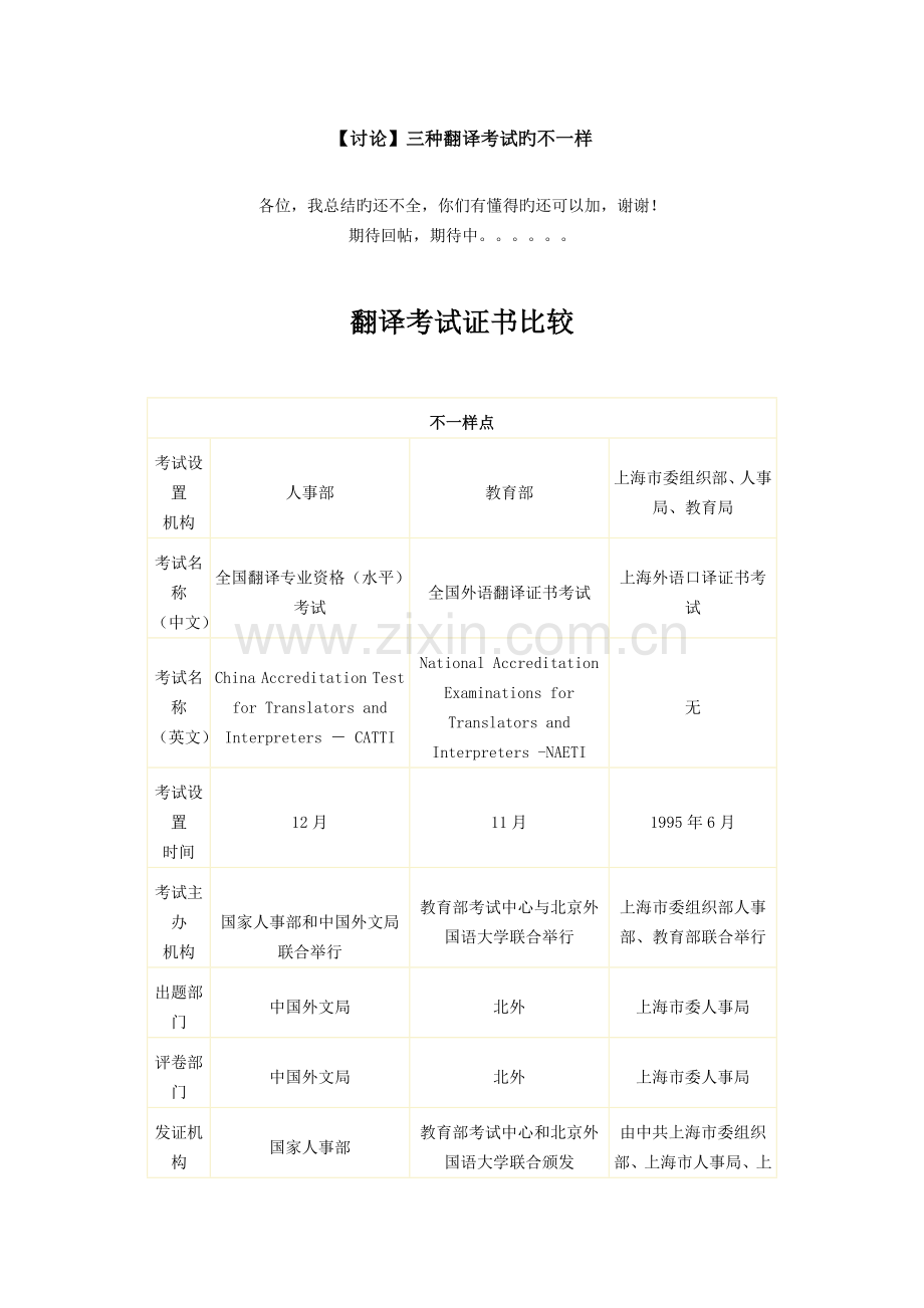 2023年中国三种翻译考试及证书用途各自特点和区分.doc_第1页