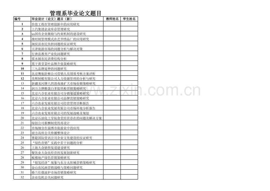 管理-信管-国贸论文题目.xls_第1页