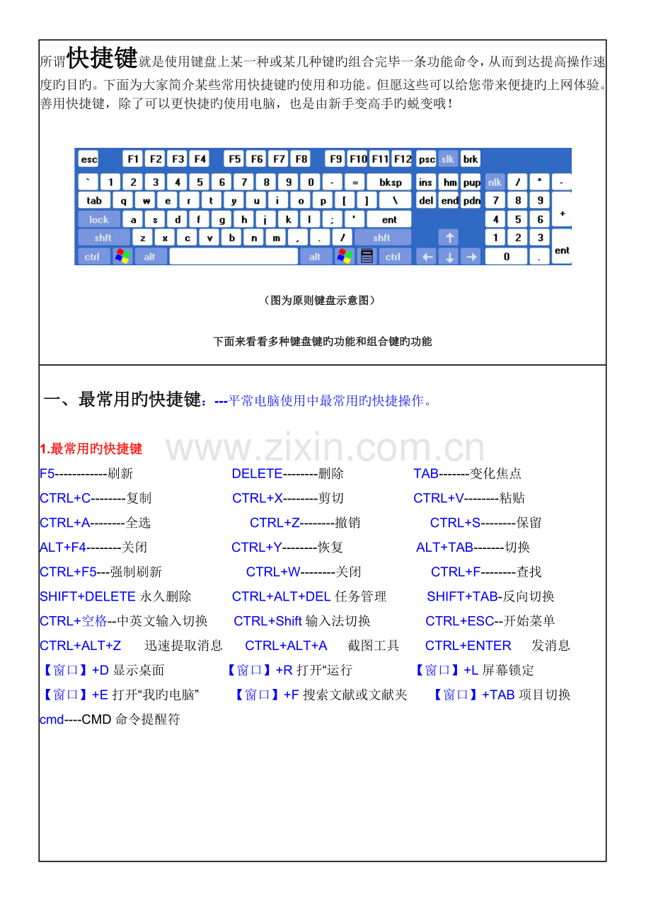 电脑快捷键功能大全.docx_第1页