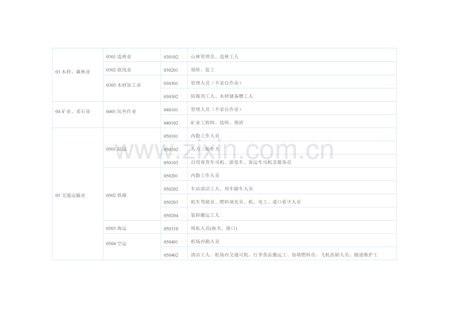 职业分类表整理版.doc_第2页
