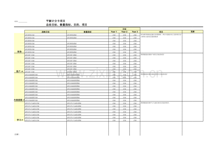 平衡计分卡项目总结表.xls_第1页