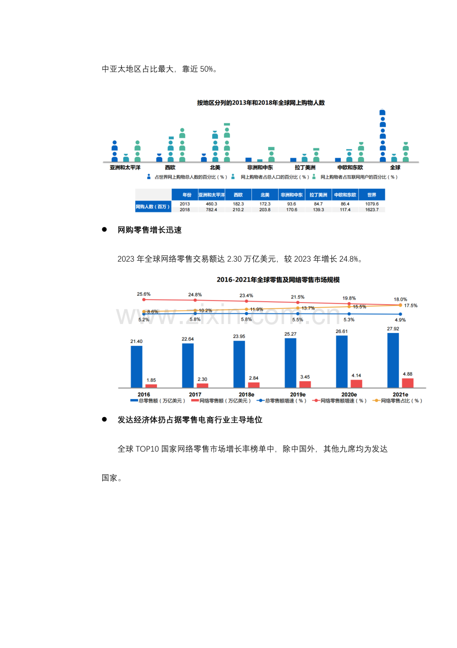 电商行业及区块链与电商行业结合介绍.docx_第2页