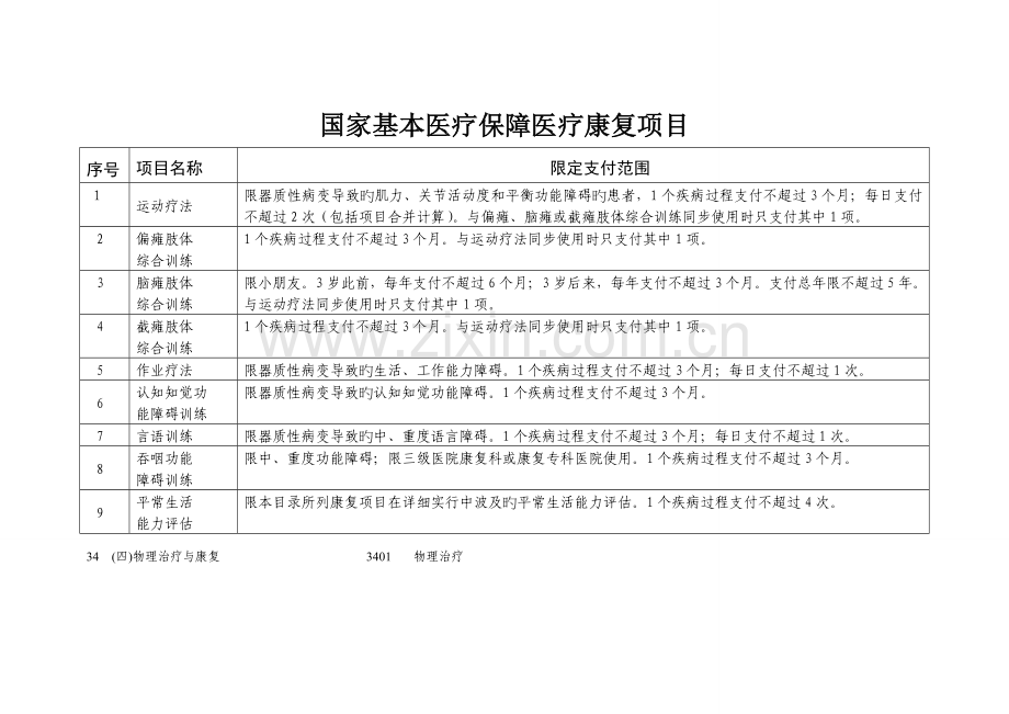 国家基本医疗保障医疗康复项目.doc_第1页