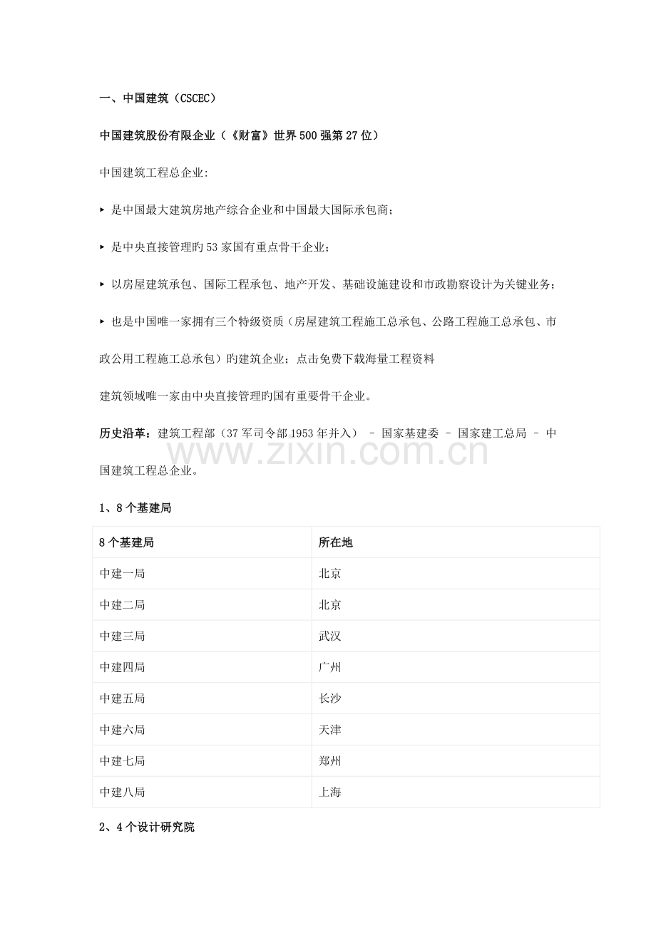 中建中交中电建中能建中铁中铁建中冶公司简介.docx_第1页