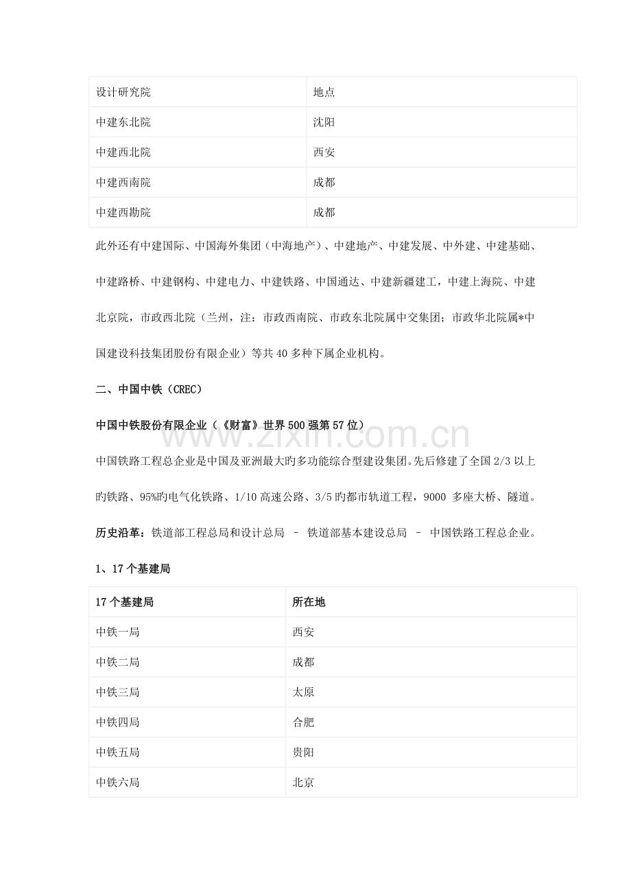中建中交中电建中能建中铁中铁建中冶公司简介.docx_第2页