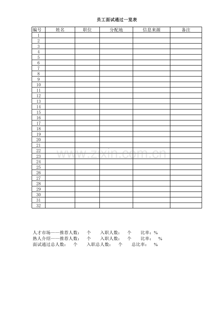员工面试通过一览表.xls_第1页