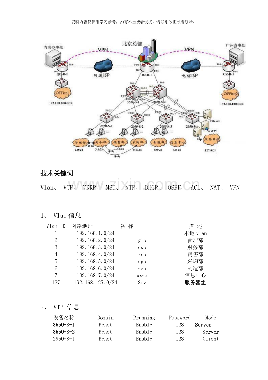 综合项目配置方案样本.doc_第1页