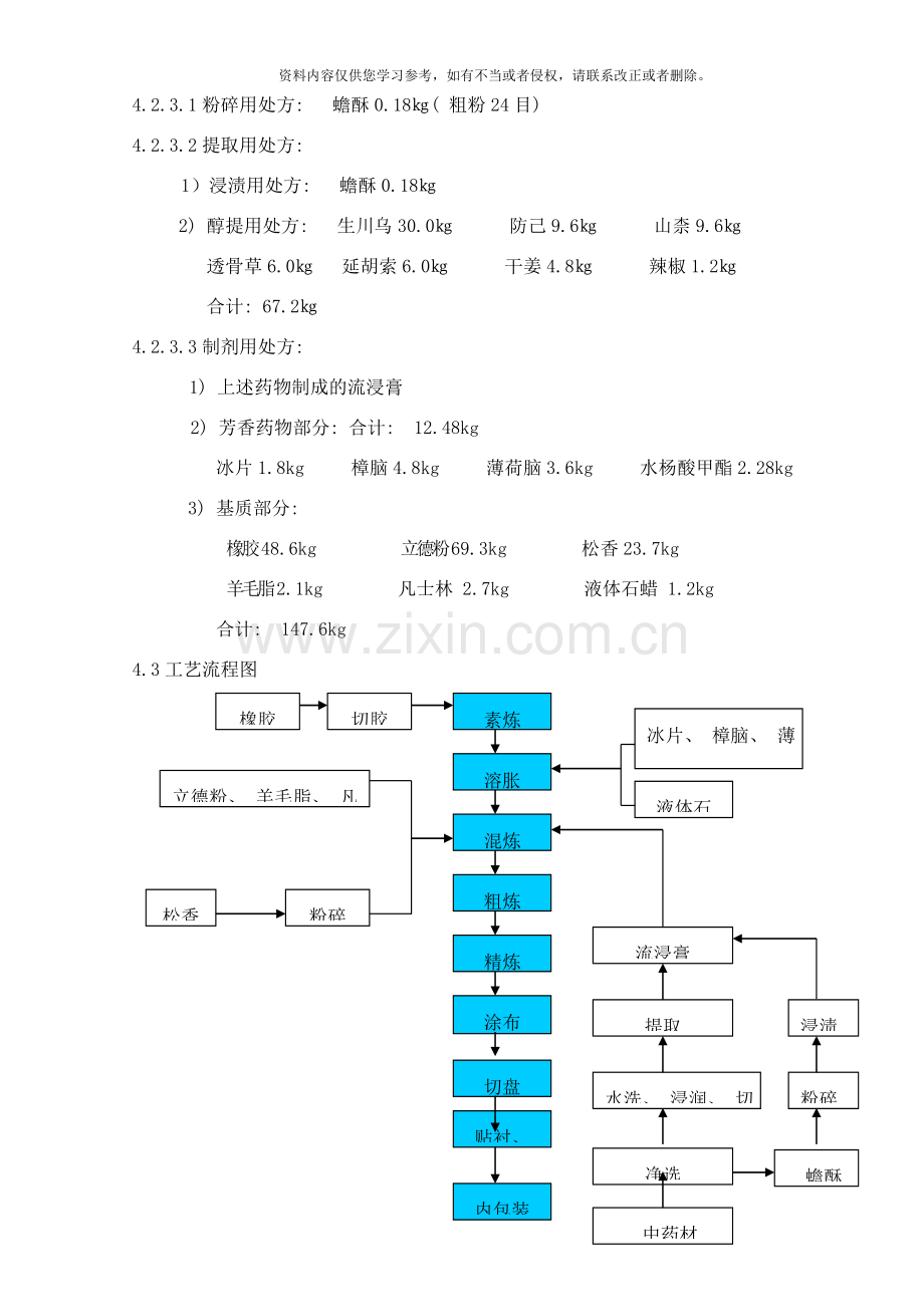 精制狗皮膏生产工艺规程样本.doc_第2页