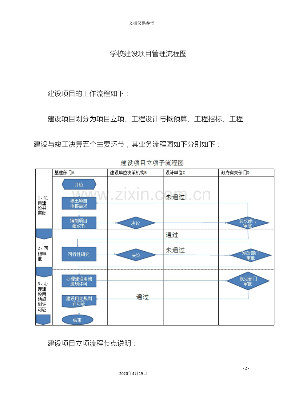 建设项目管理流程图模板.doc_第2页