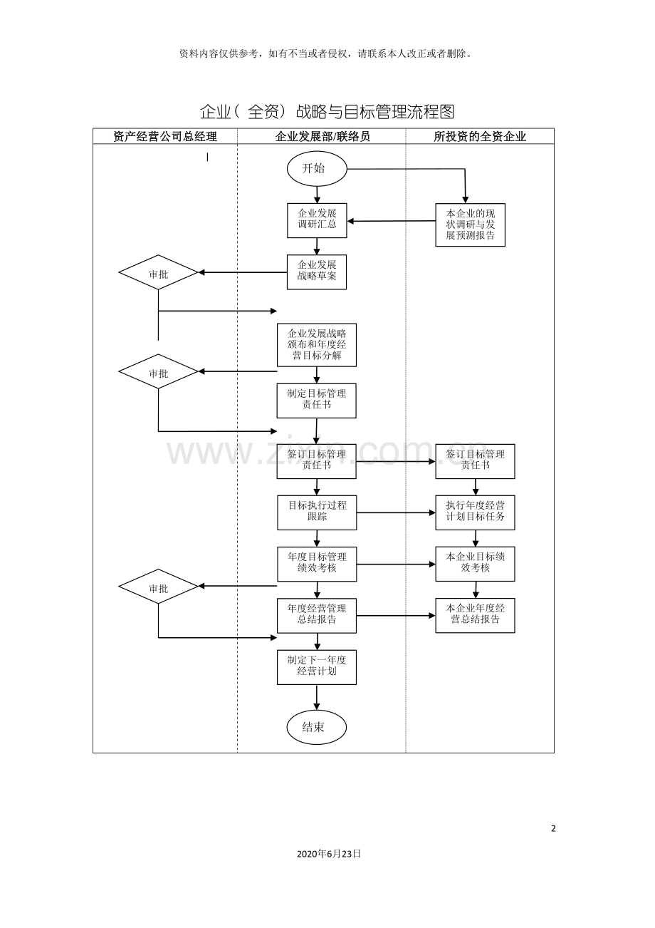 企业全资战略与目标管理流程图.doc_第2页