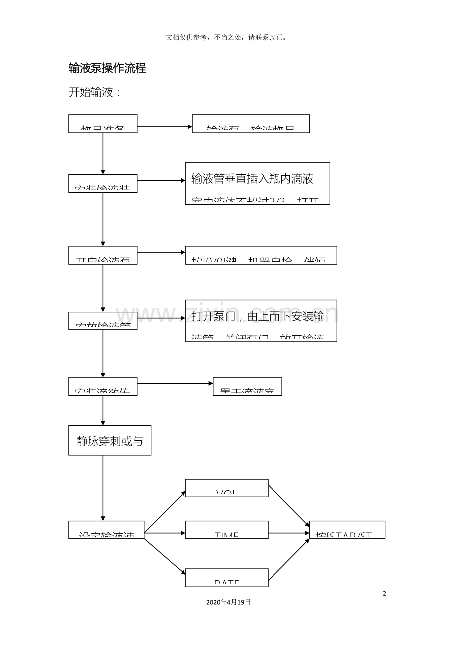 注射泵及输液泵操作流程样本.doc_第2页