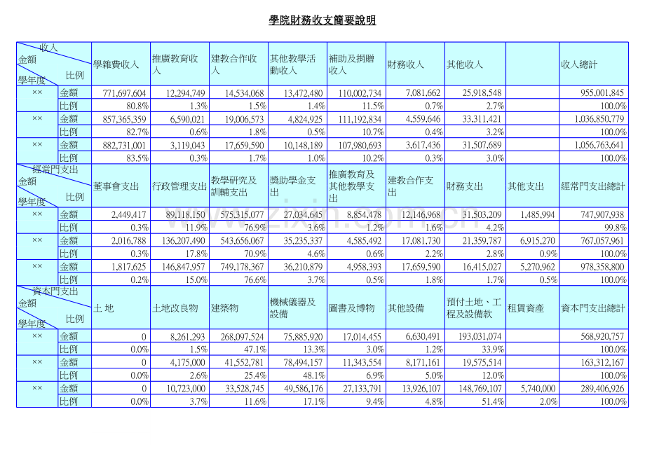 学院财务收支简要说明.xls_第1页