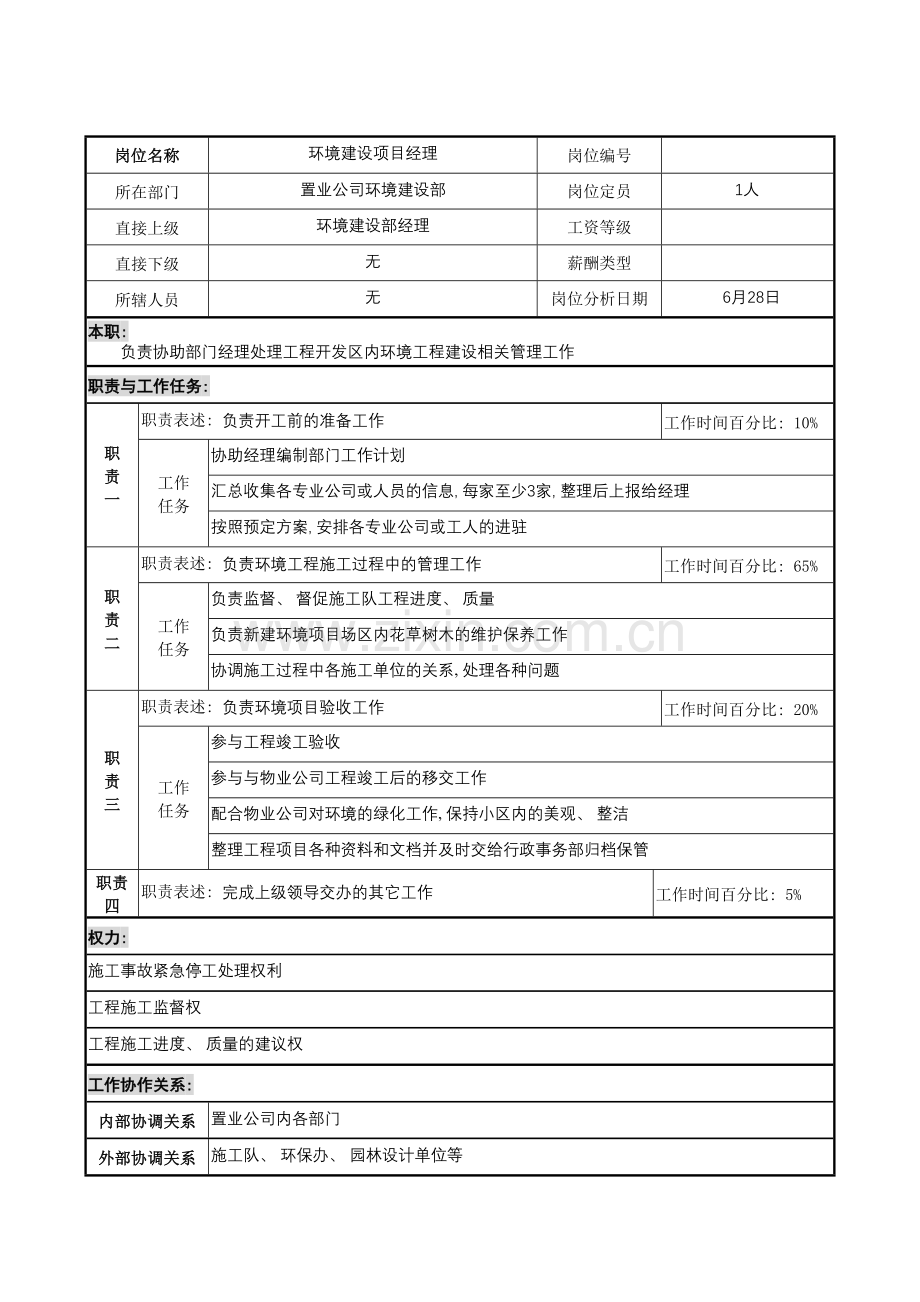 明达集团置业公司环境建设部环境建设项目经理职务说明书模板.doc_第2页