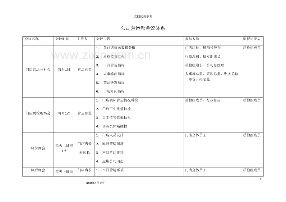 公司会议体系.docx_第2页