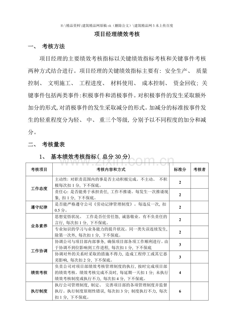 建筑工程项目经理部人员绩效考核表.doc_第1页
