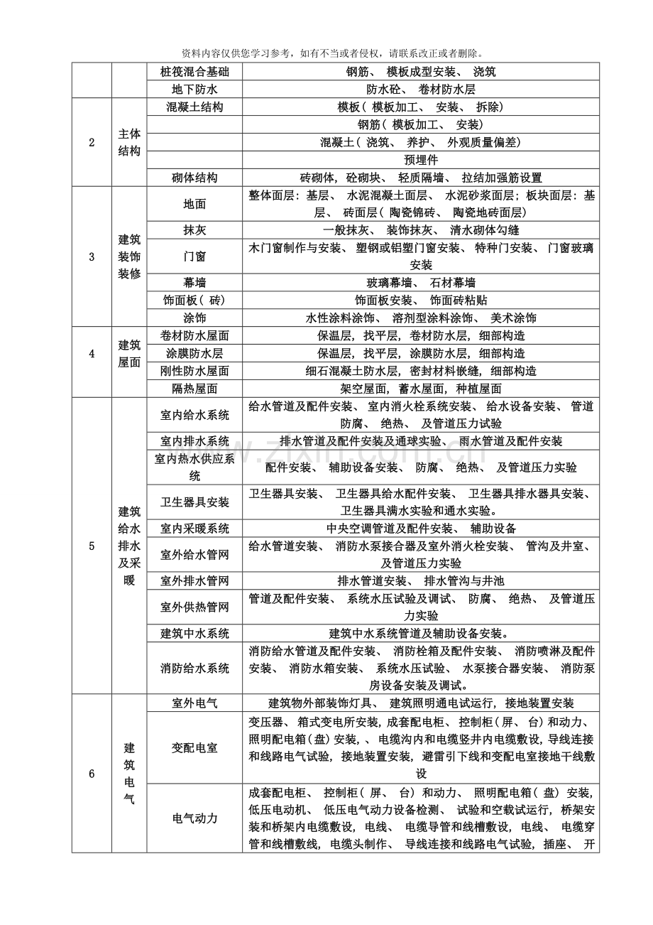 绿地项目监理规划样本.doc_第2页