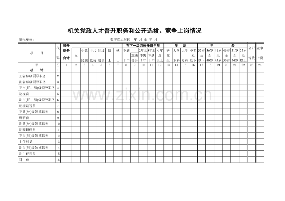 机关党政人才晋升职务和公开选拔、竞争上岗情况.xls_第1页