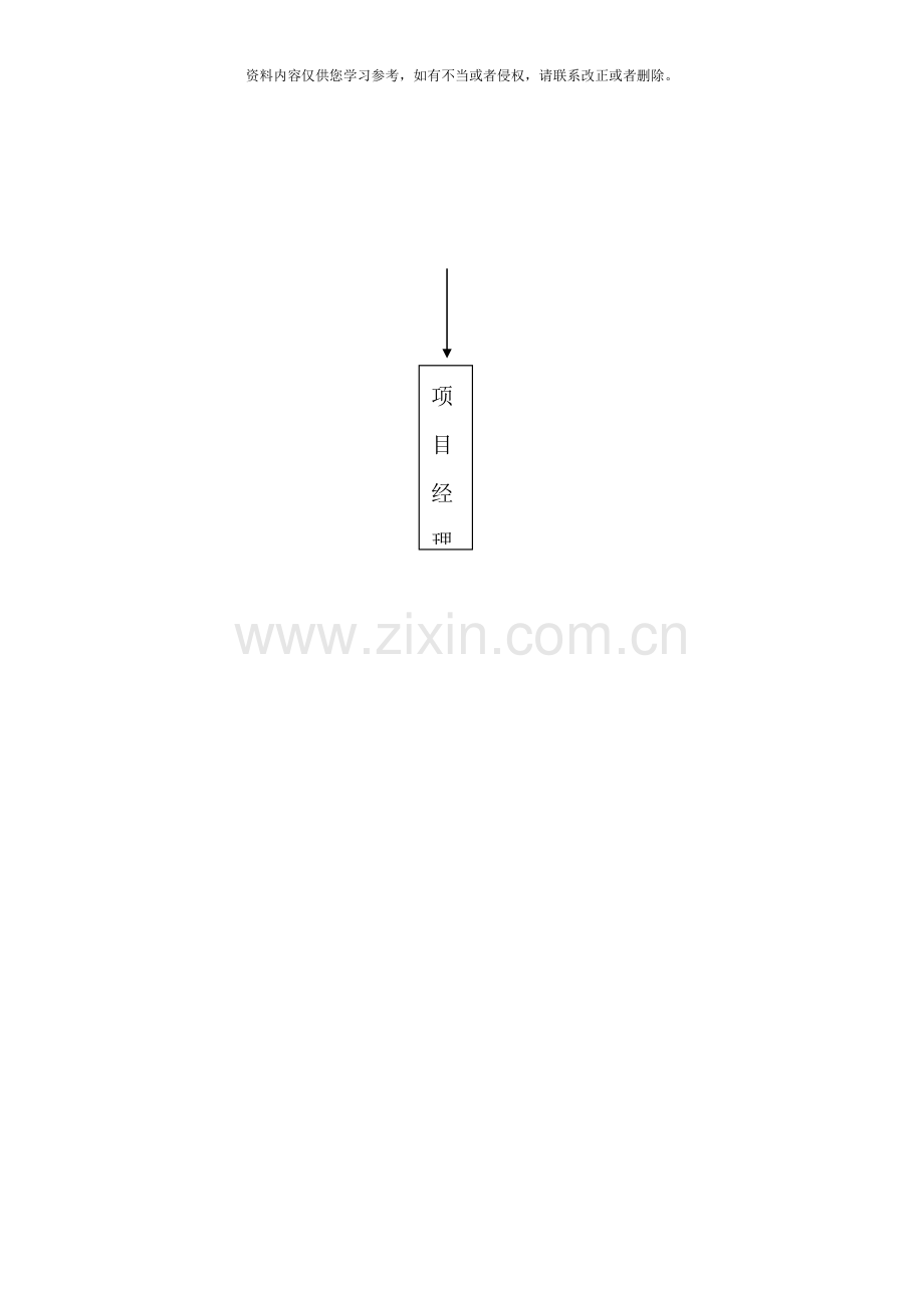 组织机构图和职能分配表样本.doc_第2页