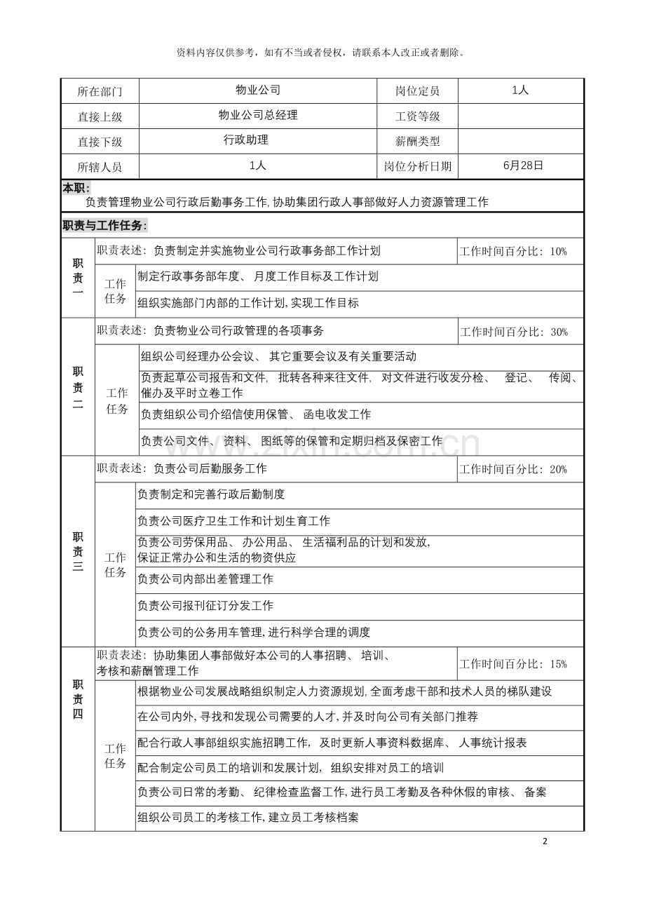 明达集团物业公司行政事务部主任职务说明书模板.doc_第2页