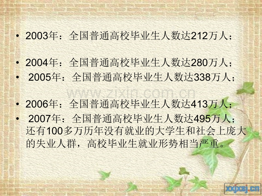 高职毕业生出路.ppt_第1页