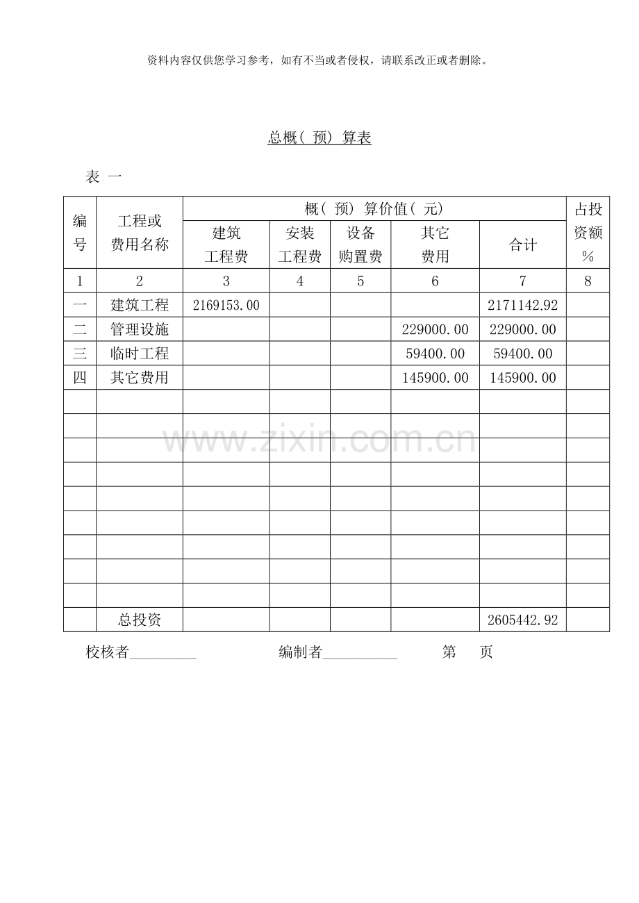 绰尔河扎兰屯市浩饶山防洪工程变更设计说明总概预算书样本.doc_第1页