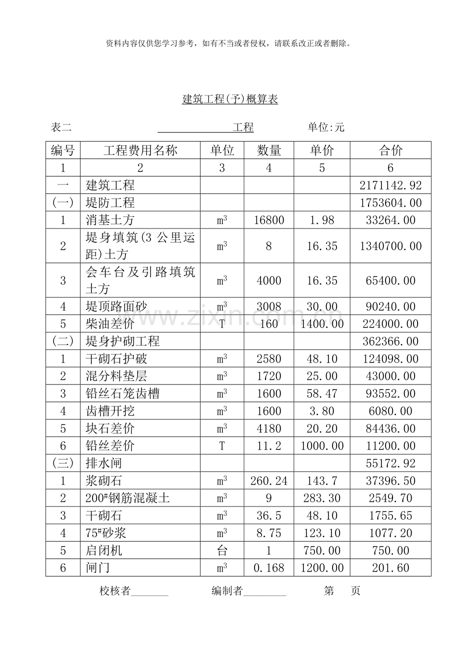 绰尔河扎兰屯市浩饶山防洪工程变更设计说明总概预算书样本.doc_第2页