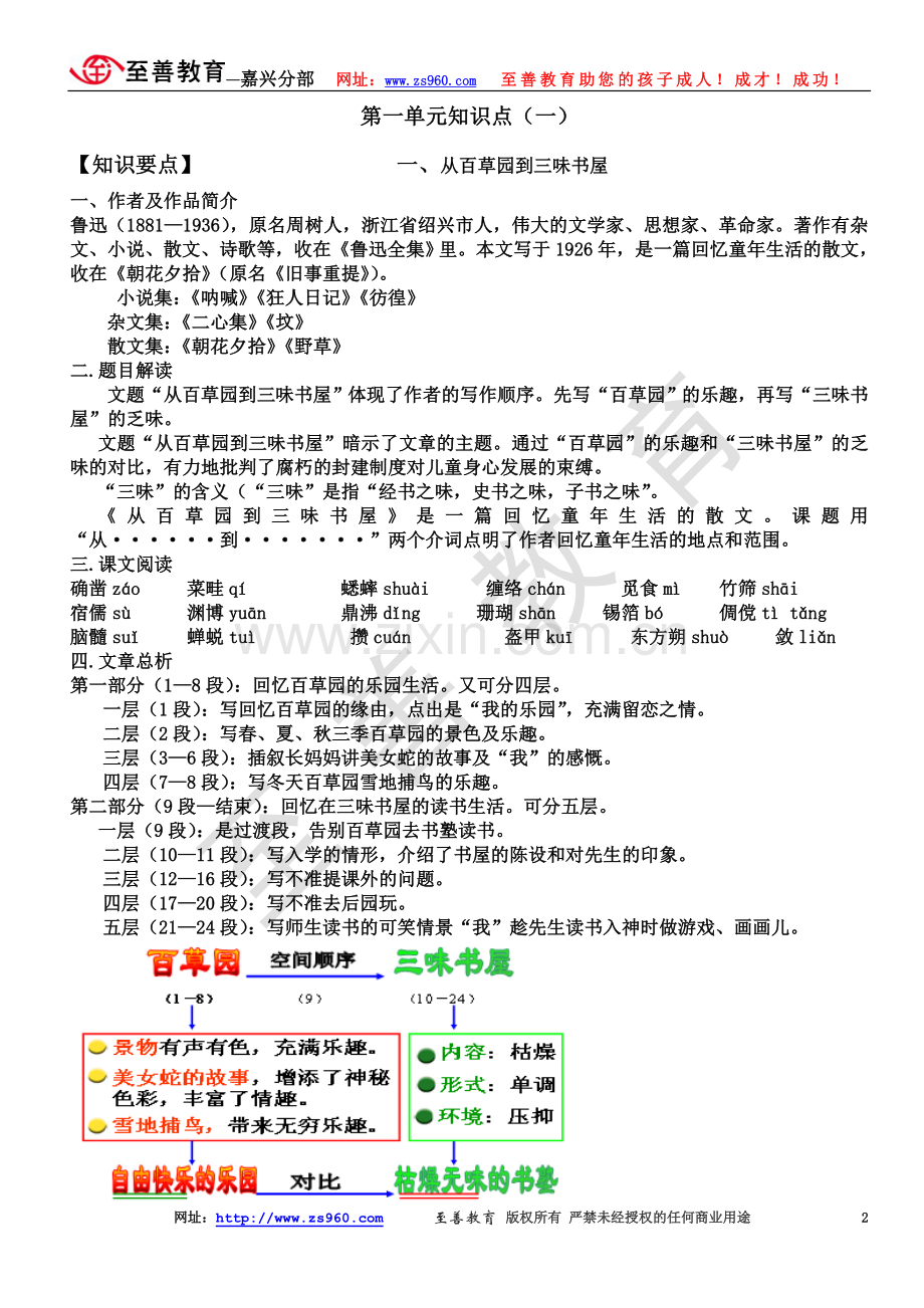 七年级下语文第一单元知识点总结.doc_第2页
